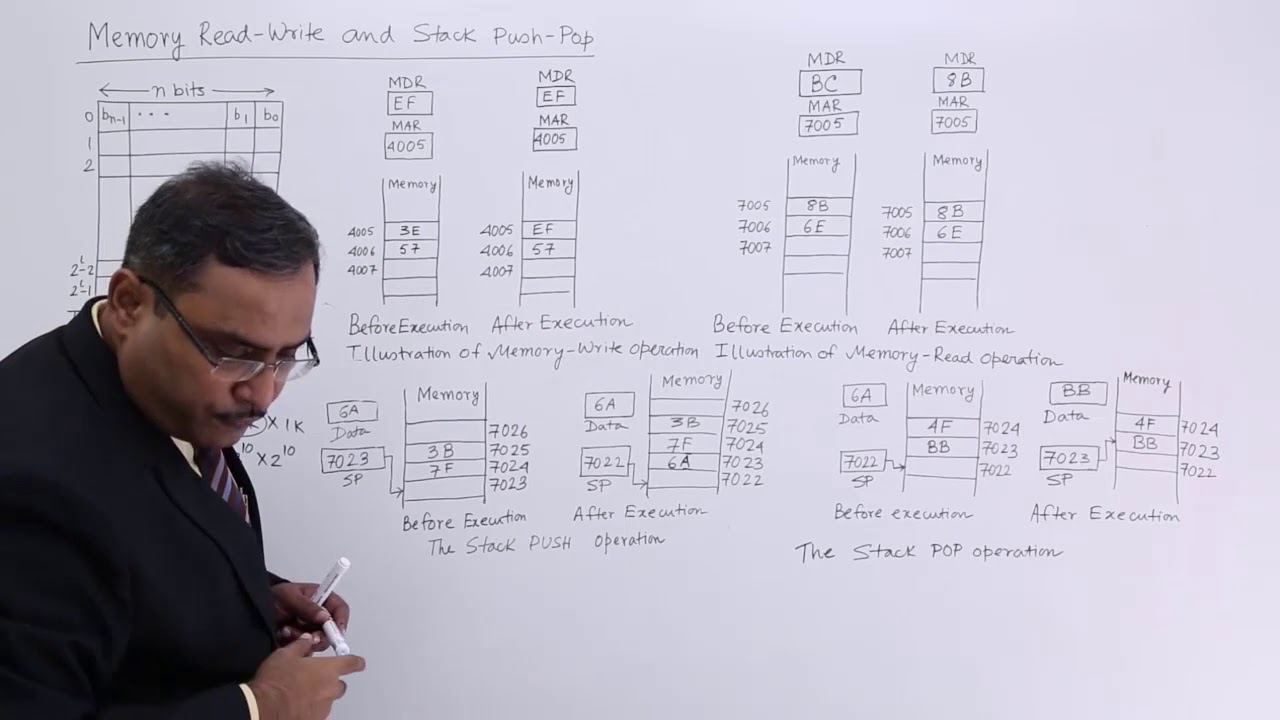 Memory Read Write and Stack Push Pop