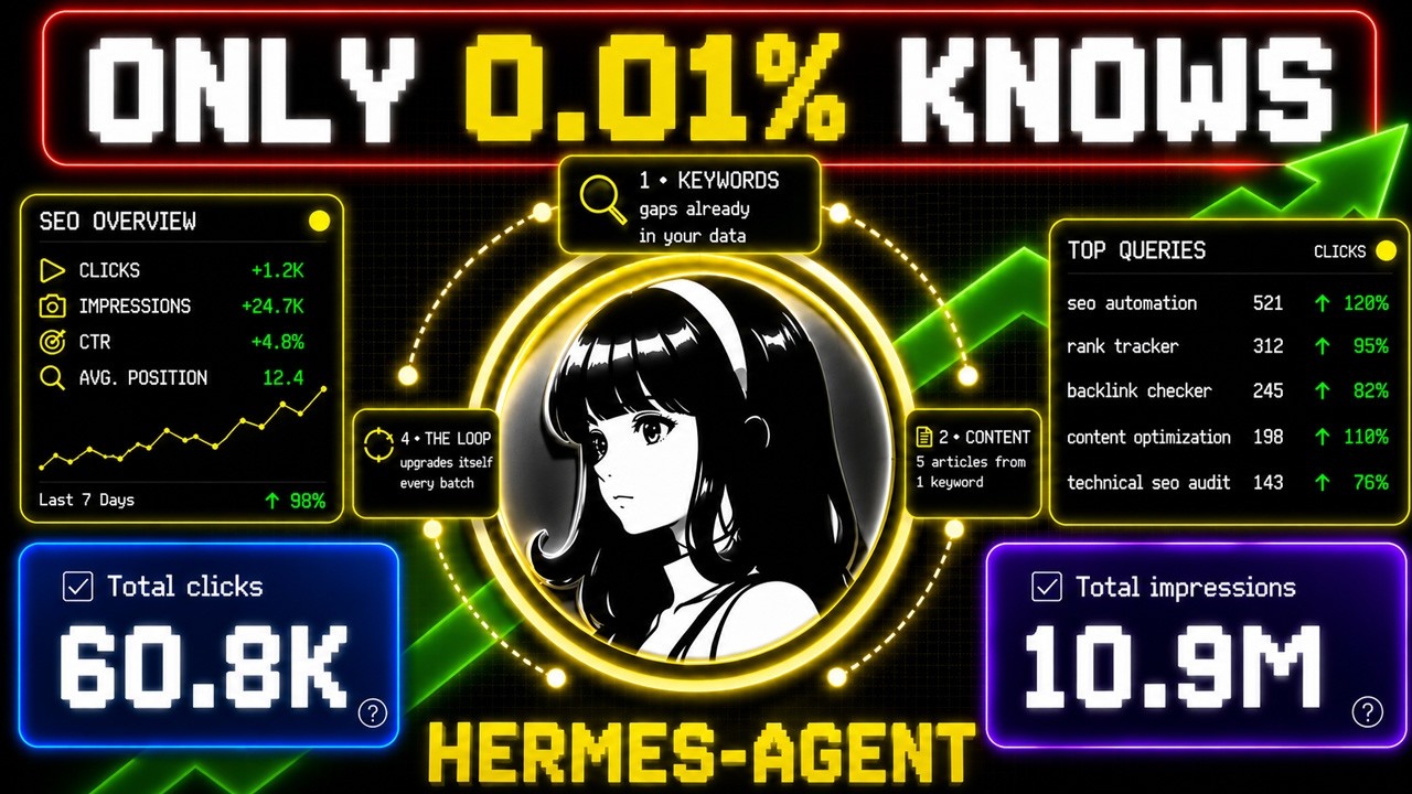 Hermes Agent: 0 to 375 SEO Traffic Per Day!