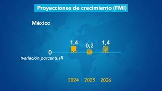 Actualización de Perspectivas de la economía mundial de julio de 2025