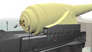 [分享] 1884年的超級大砲如何裝填彈藥