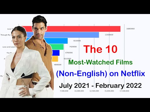 The 10 Most-Watched Films (Non-English) on Netflix July 2021 - February 2022