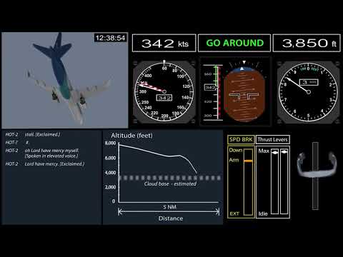Atlas Air 3591 CVR + Animation