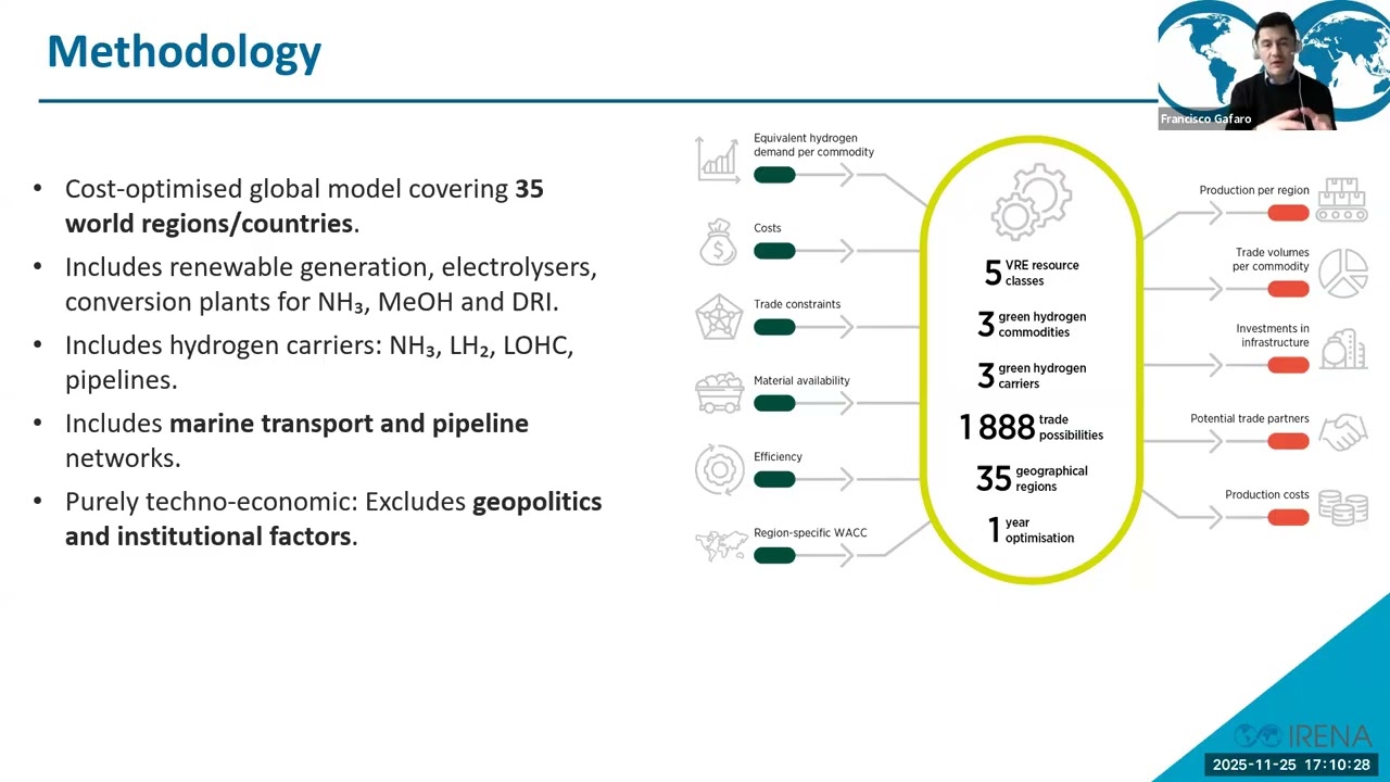 IRENA Insights - Analysis of the Potential for Green Hydrogen and Related Commodities Trade
