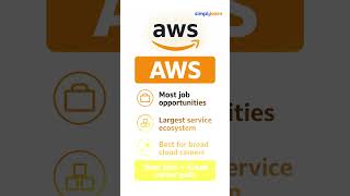 AWS vs Azure vs Google Cloud Platform | AWS vs Azure vs GCP: Which Is Best? | #Shorts | #Simplilearn