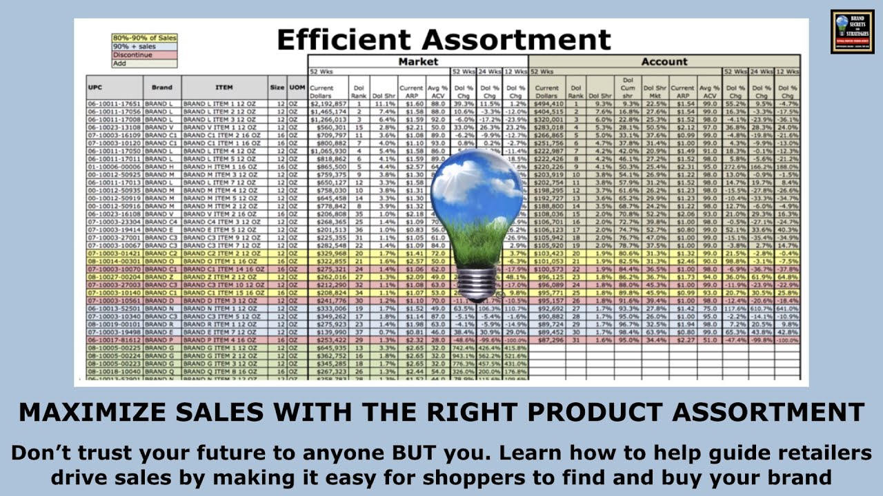 How To Maximize Sales With The Right Product Assortment