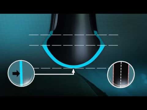 ACT Technology - Michelin Power Slick / Cup / SuperSport Evo