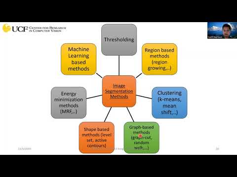 CAP5415 Lecture 15 [Image Segmentation 1 - Part 1] - Fall 2020