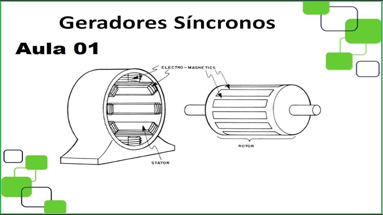 Geradores Síncronos (aula 01) Conceitos Básicos