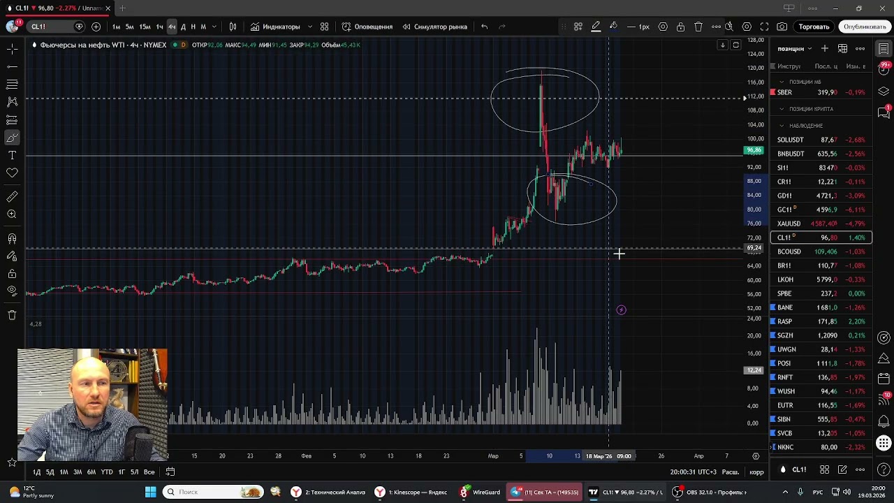 Технический анализ рынков от 190326
