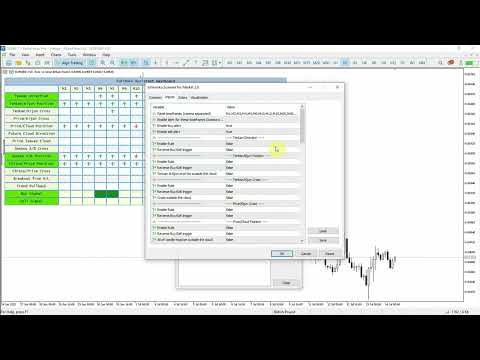 Video Multi timeframe Ichimoku Assistant MT4