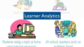 3 Importance of Curation