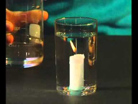 опыт со свечой и стаканом и водой. опыт со свечой. опыт с водой и свечкой. опыты со свечой для дошкольников. опыт со свечкой и банкой.