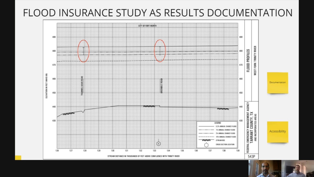 ASFPM Conference 2020 Session C1: Transforming the Floodplain Mapping Program