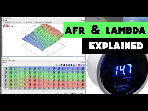 What is AFR & Lambda | Air fuel ratio | Lean and Rich conditions & Stoichometric | Tuning Explained