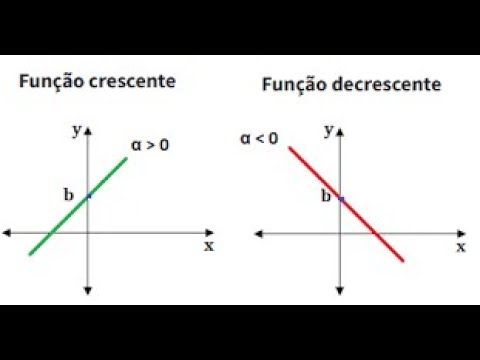 Função Crescente Decrescente e Constante