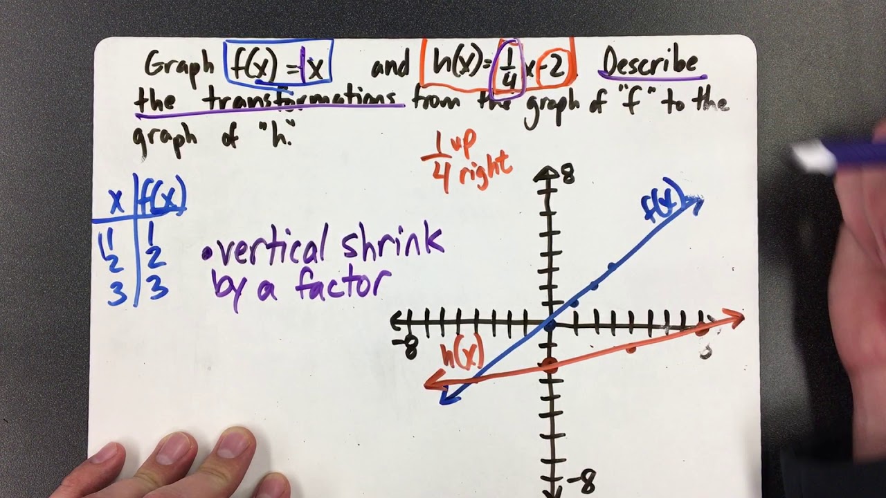 Combining Transformations of Linear Functions