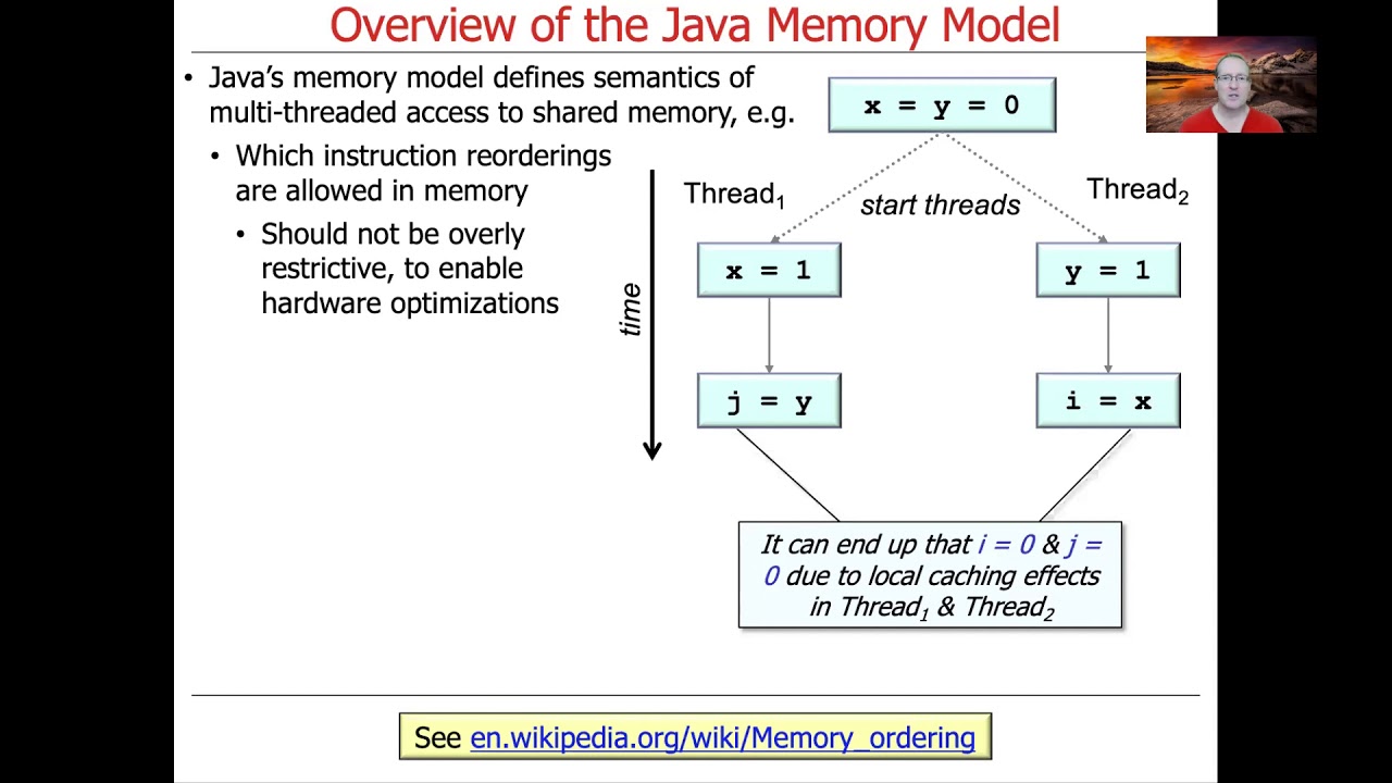 Overview of the Java Memory Model