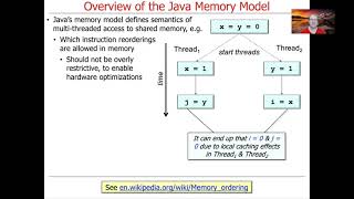Overview of the Java Memory Model