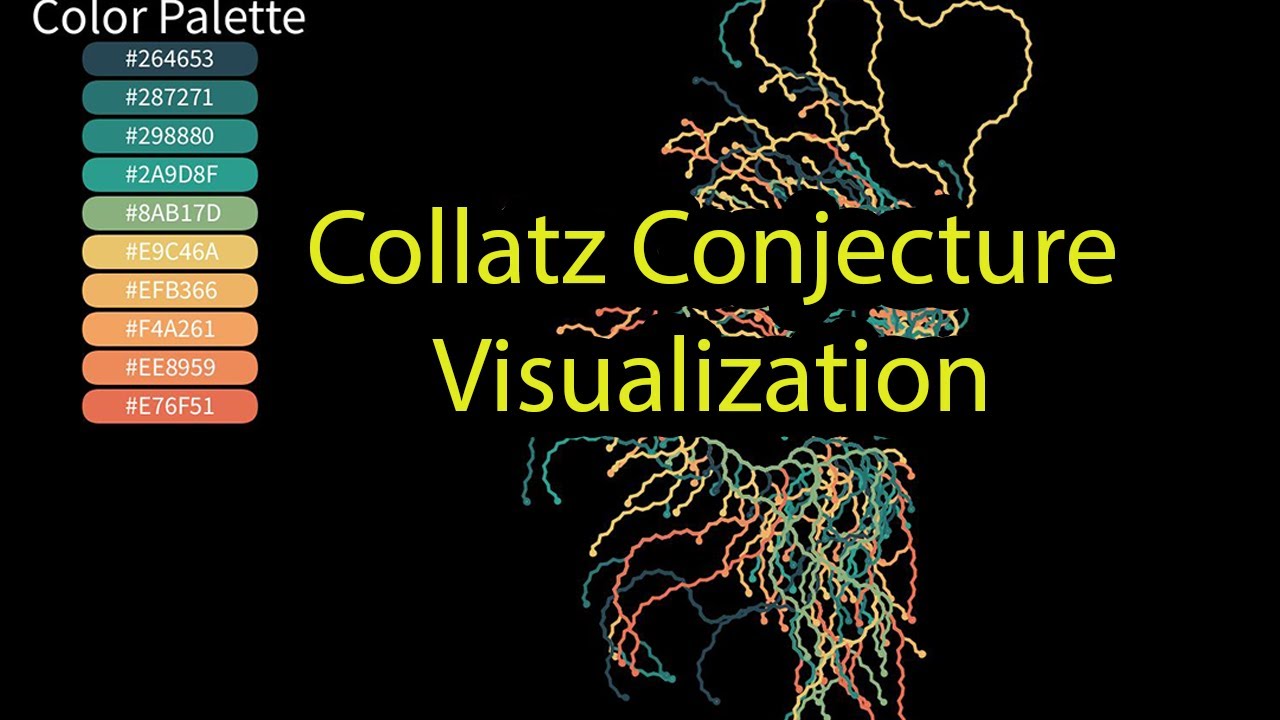 Collatz Conjecture Visualization