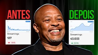 Como VIRALIZAR MÚSICAS de GRAÇA