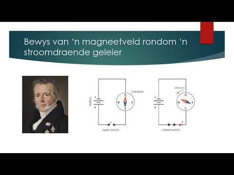 FISIESE WETENSKAP GRAAD 11: 13 Augustus 2020 - periode 7 (13117)