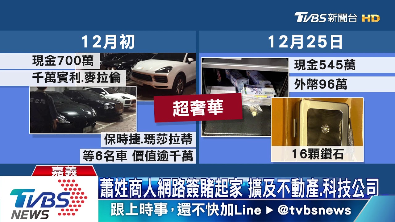 續追百億匯兌！查扣賓利、鑽石　博弈大咖聲押