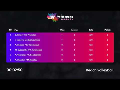22:10 I. Ivanov / M. Zapliusvichka - M. Sydorenko/V. Avramenko 10.07.2022 | Winners Beach Volleyball