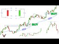 The Only Technical Analysis Video You Will Ever Need... (Full Course: Beginner To Advanced)