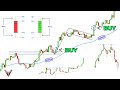 The Only Technical Analysis Video You Will Ever Need Full Course Beginner To Advanced