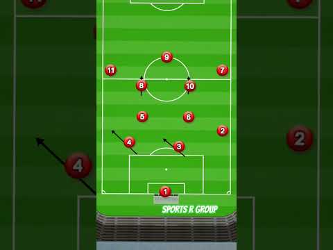 4-3-3 Football formation #football #soccer