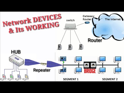 Network Devices and its Working