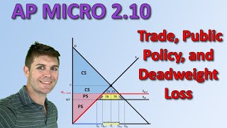 International Trade and Public Policy - Microeconomics 2.10 -  Unit 2 - Supply and Demand