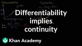 Differentiability Implies Continuity