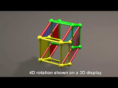 Fourth Dimension rotation of 4D spheres, tetrahedrons, and cubes