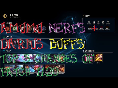 Amumu NERFS + Darius BUFFS! Top 5 Changes of Patch 11.20