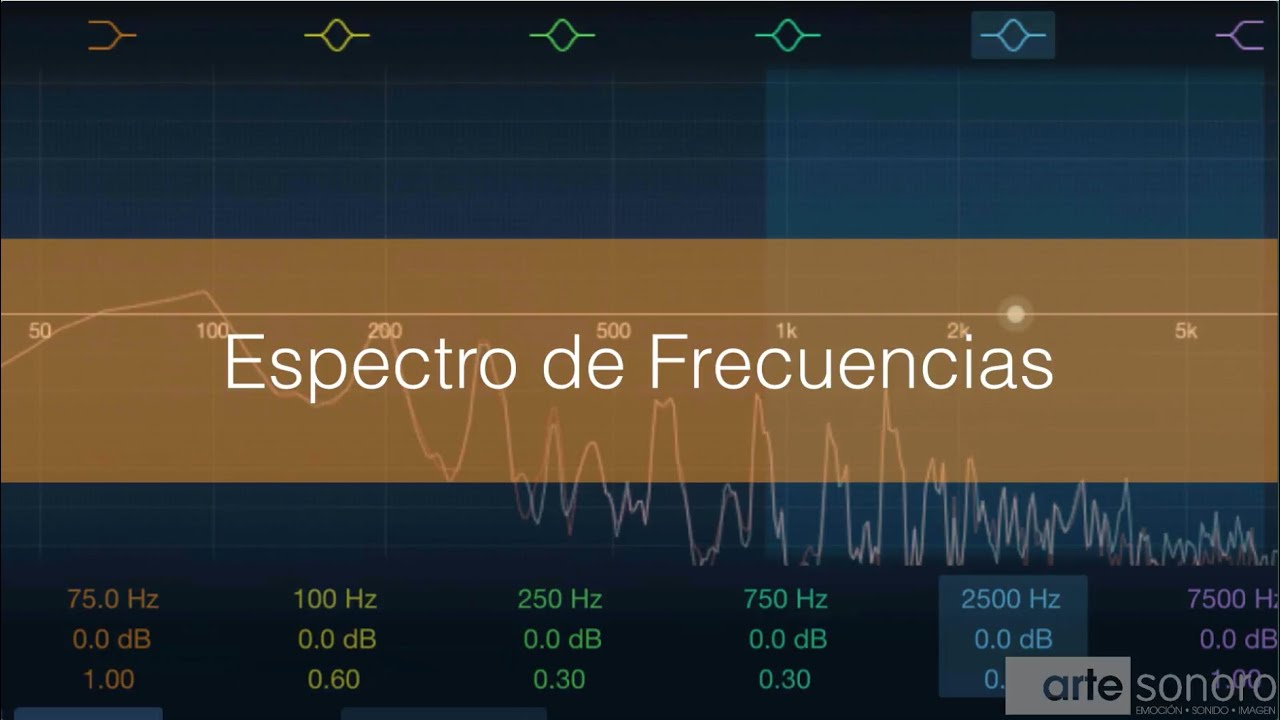 Espectro de Frecuencias del Sonido