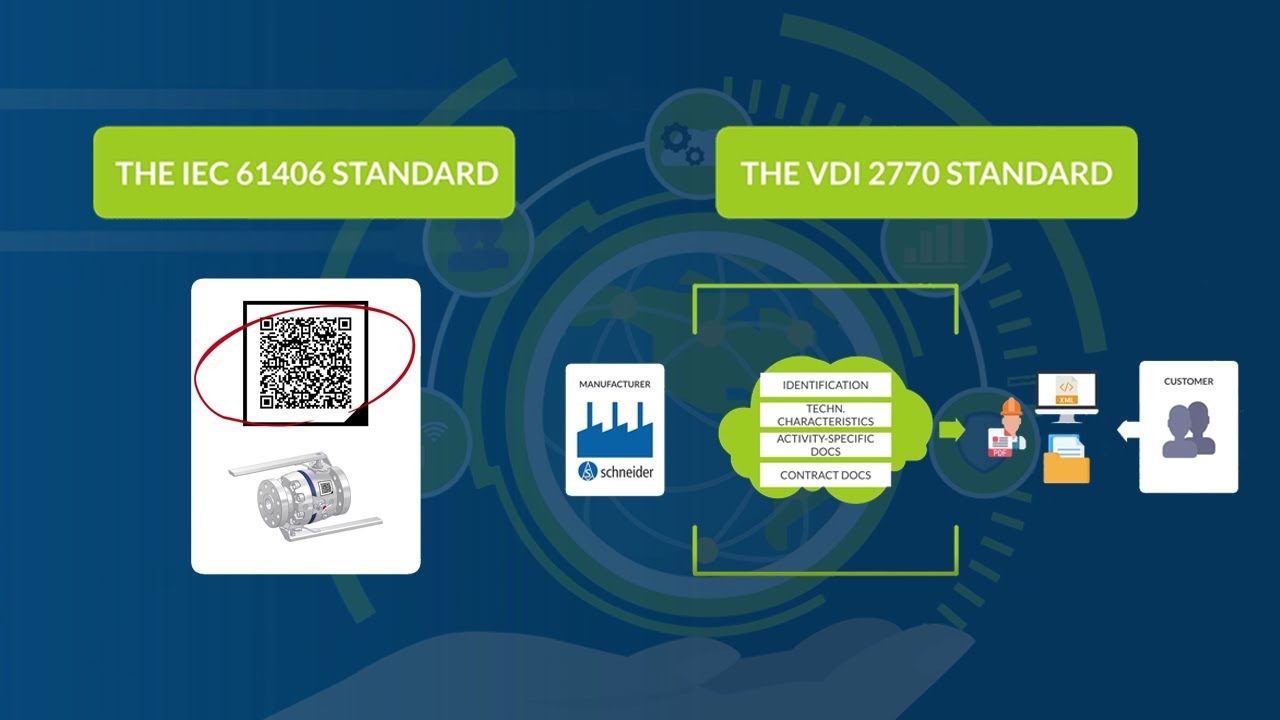 Identification of valves and manifolds with unique IDs acc. to IEC 61406 and VDI 2770 standard