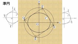 ウォリス積分のガウス積分への応用