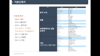 #파워포인트 강의 13레벨 – #PPT에 글꼴저장하기, #실행취소 회수 늘리기, #단축키, #정렬하기 #단축키로 해결하기