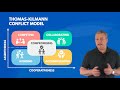 Thomas Kilmann Conflict Model