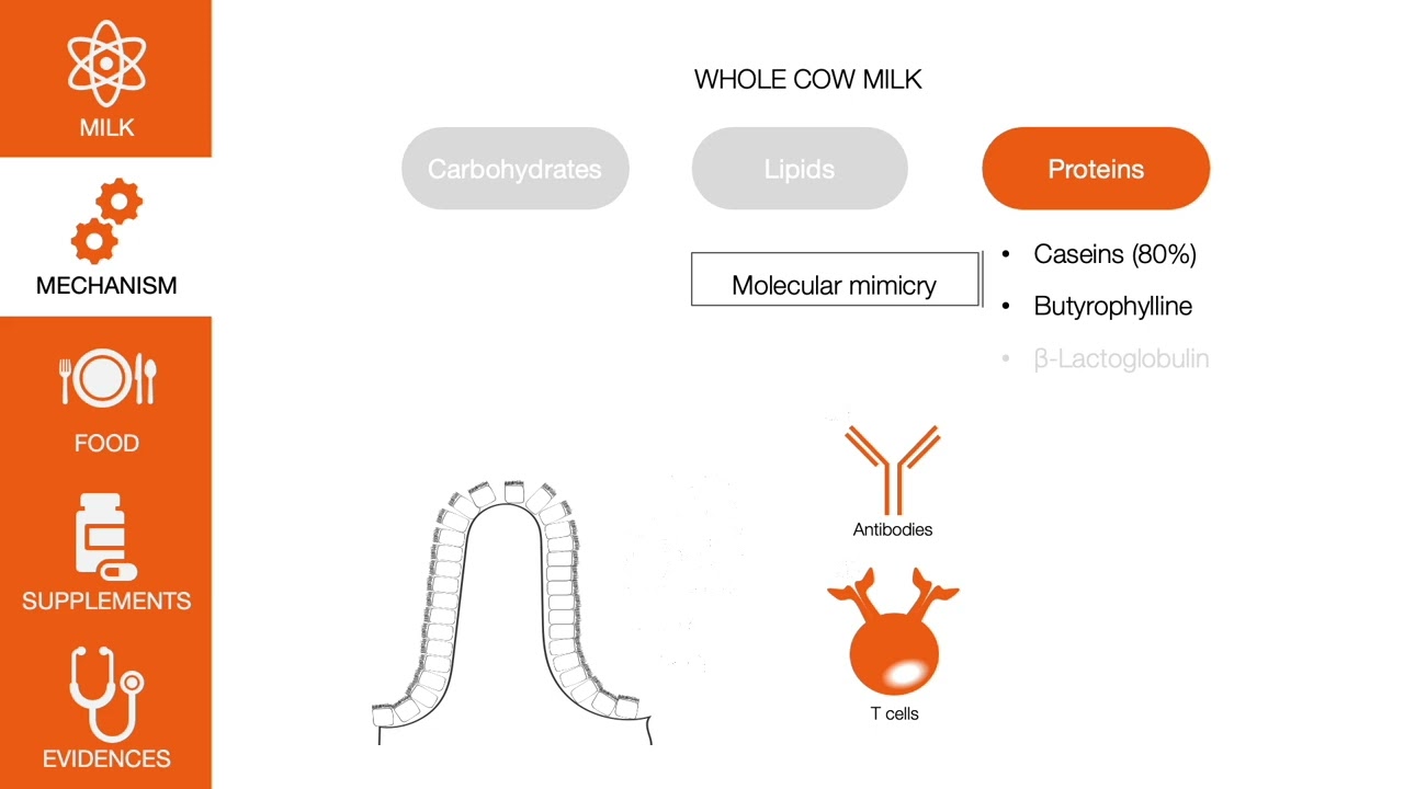 Nutrients and MS - Salt and milk
