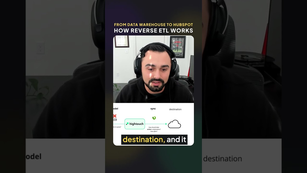 Hightouch Overview: Source, Model, Sync, and Destination
