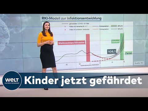 OSTER-DRAMA: Was der Merkel-Lockdown eigentlich bewirken sollte| WELT Hintergrund