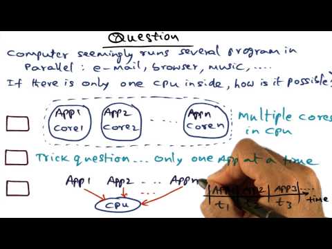 How is it Possible Quiz - Georgia Tech - Advanced Operating Systems