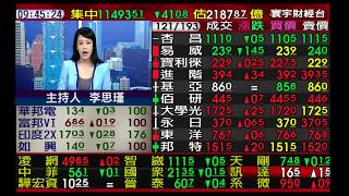 【海豚交易室】范振鴻 0618 連線 台股線上 寰宇財經台 (圖)