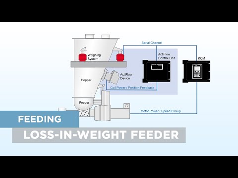Loss-in-Weight Feeder - How it works (Animation)