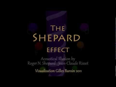 The Shepard-Risset Effect