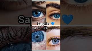 How rare is your eye colour? #glowup #trending #eye color # #eyetrends #prettygirl