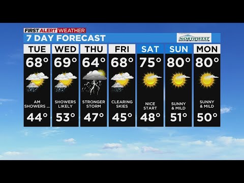 Tuesday Weather Forecast - April 19, 2022