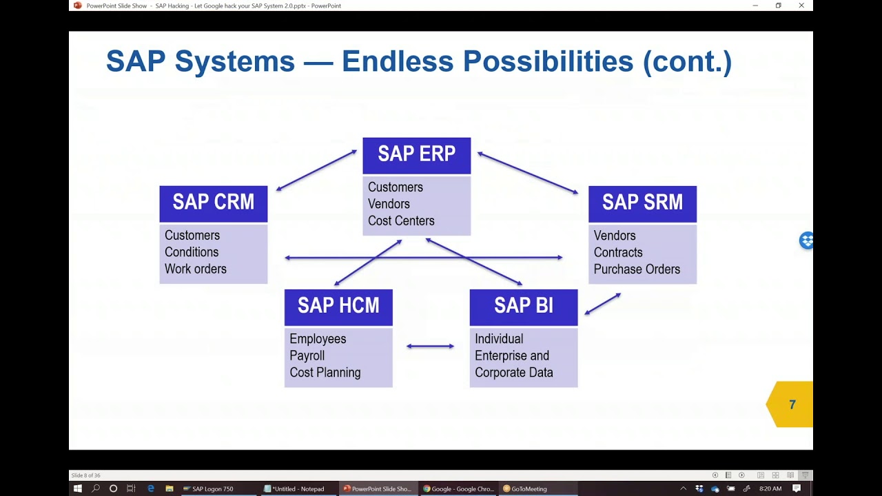 SAP Hacking - Let Google hack your SAP System 2.0